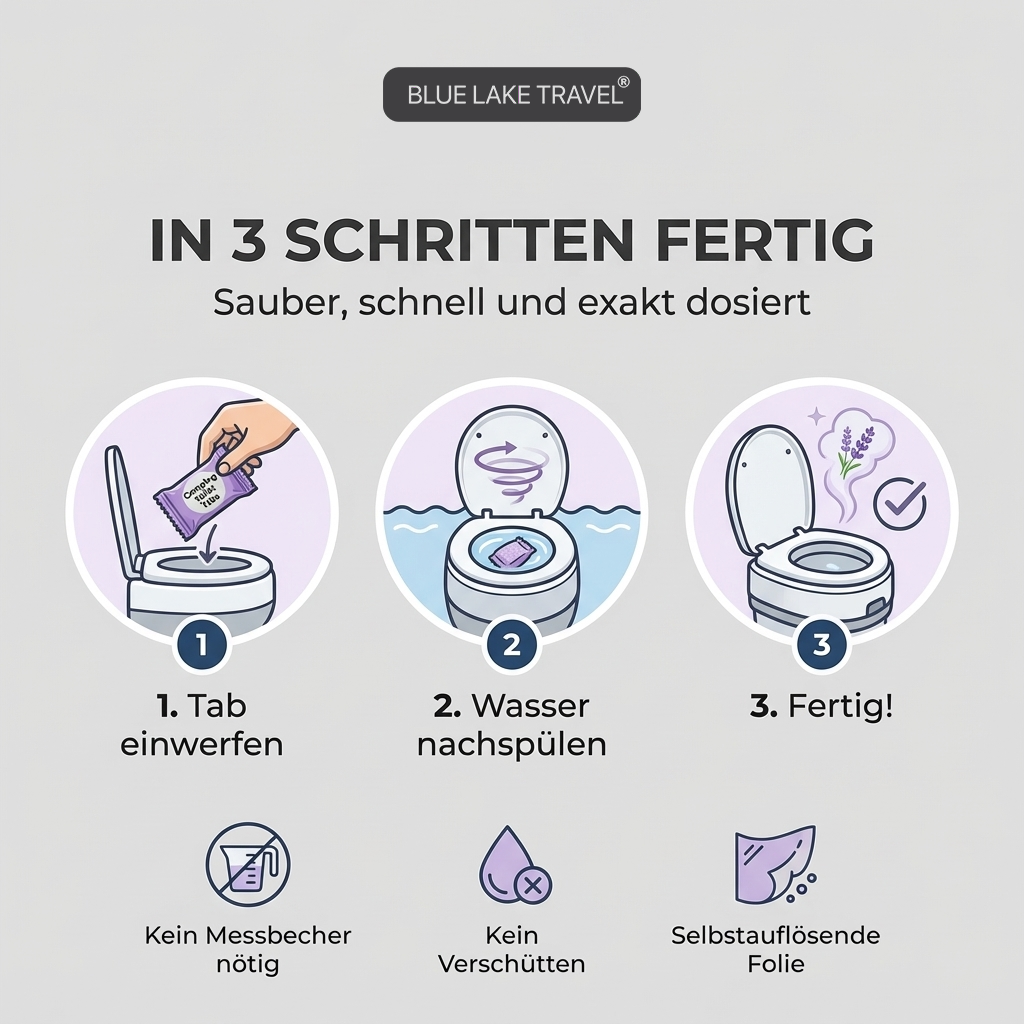 Camping Toiletten Zusatz - Geruchsstopp & effektive Zersetzung für Wohnmobil, Wohnwagen & Campingklo