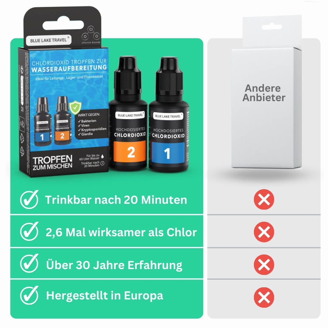 2-Komponenten-Chlordioxid - Wasserentkeimung & Trinkwasser Aufbereitung