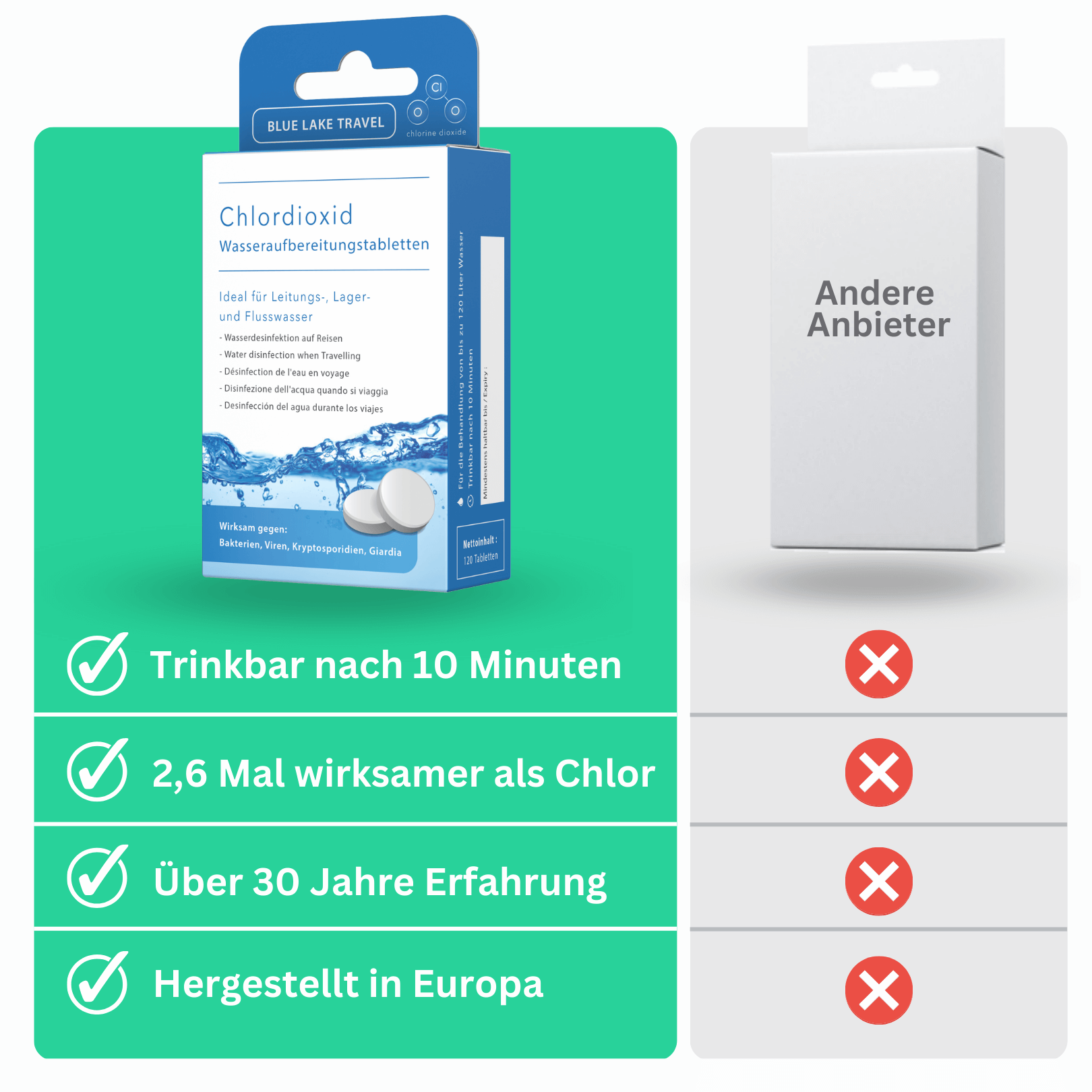 Wasseraufbereitungstabletten - Wasserentkeimung & Trinkwasser Aufbereitung - Chlordioxid