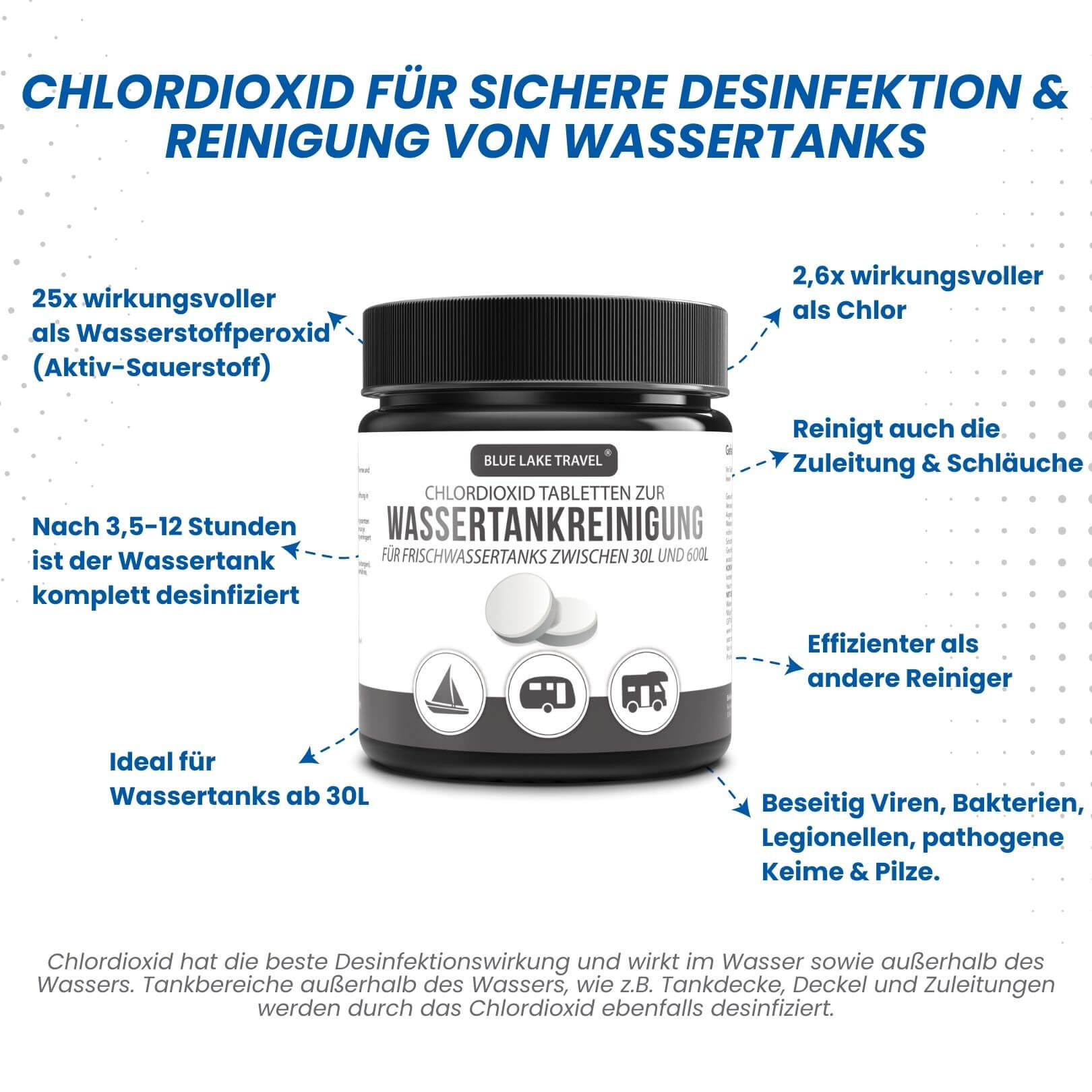 Wassertank Reiniger Wohnmobil CLO600 (10x20g) - Frischwassertank Reiniger – hochwirksamer Tankreiniger mit Chlordioxid für Tank & Wasserleitung